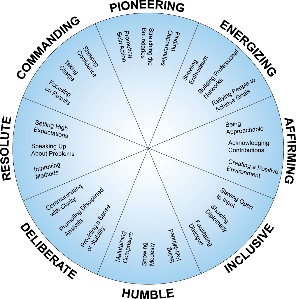 Your Trusted Source for DiSC Training and Certification