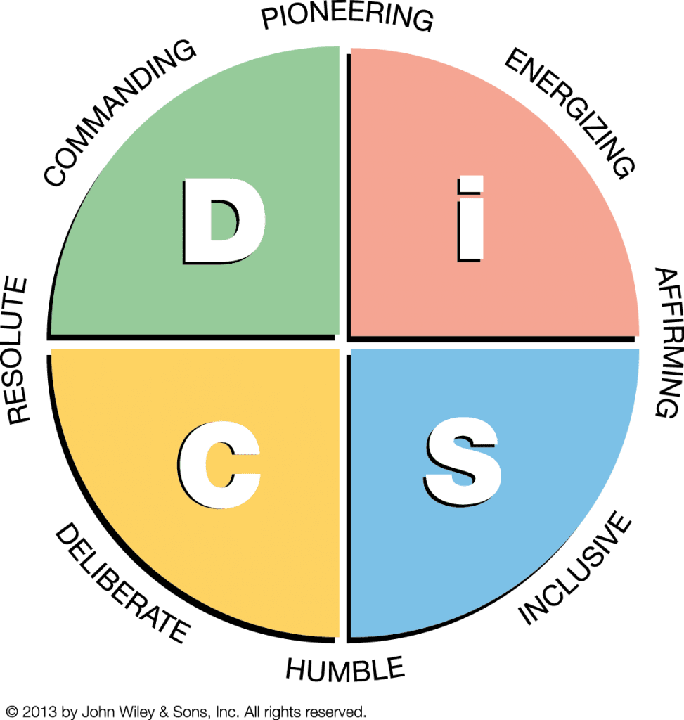 Your Trusted Source for DiSC Training and Certification