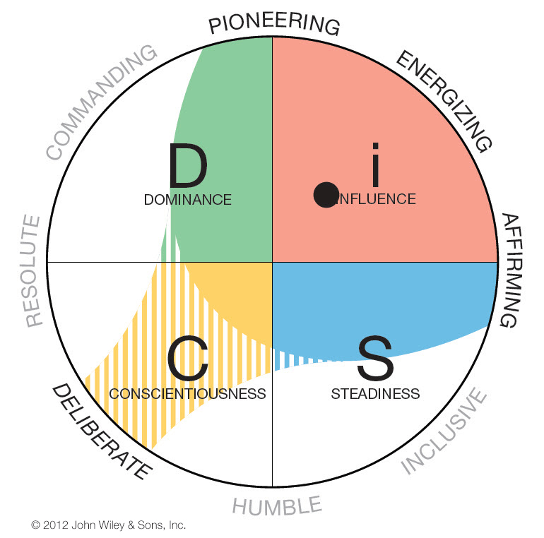 Your Trusted Source for DiSC Training and Certification