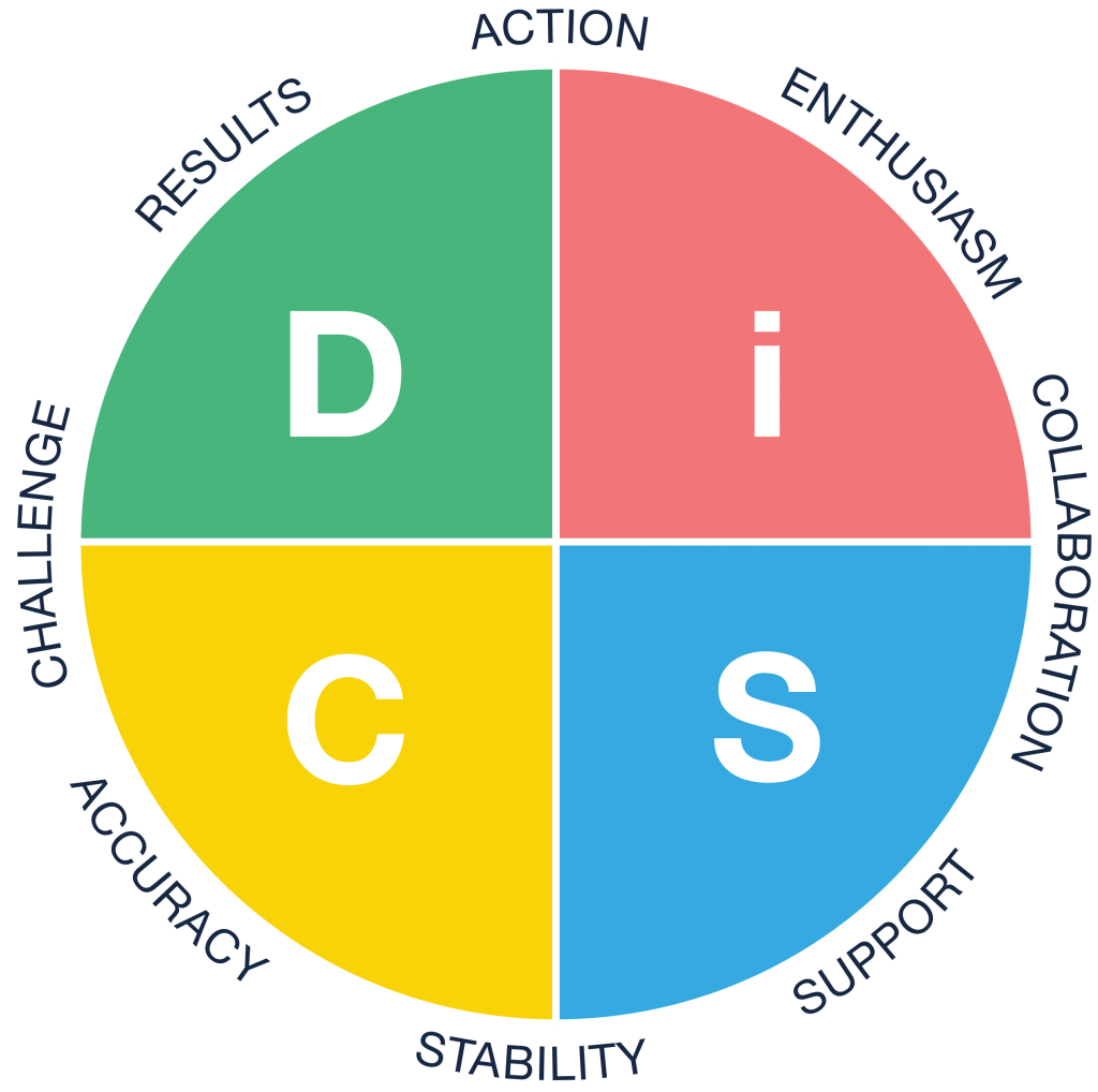 Your Trusted Source for DiSC Training and Certification