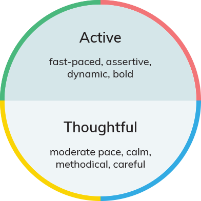 Your Trusted Source for DiSC Training and Certification