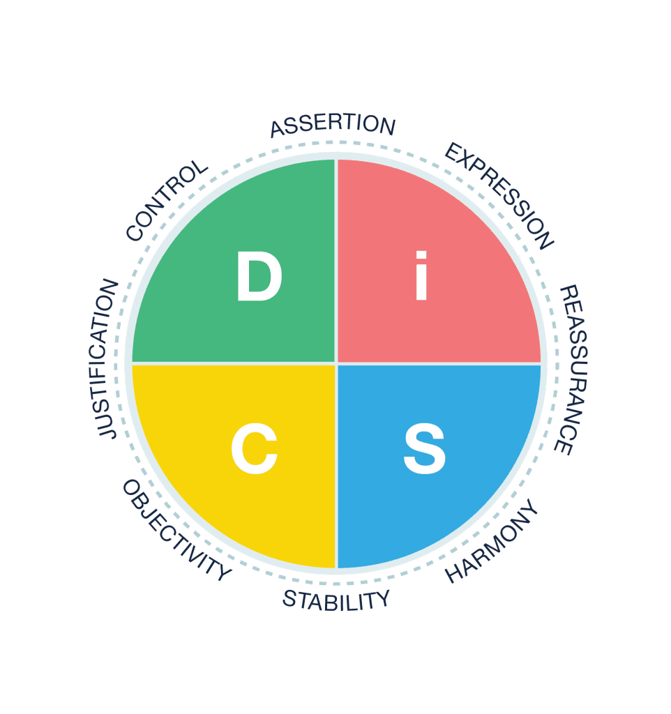 Your Trusted Source for DiSC Training and Certification