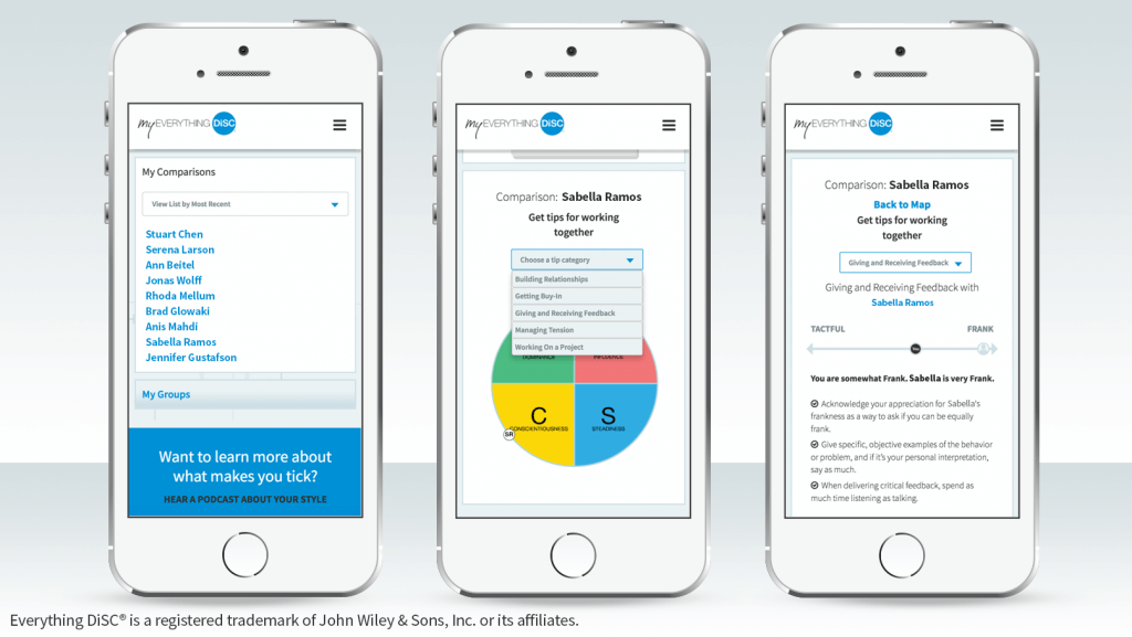Your Trusted Source for DiSC Training and Certification