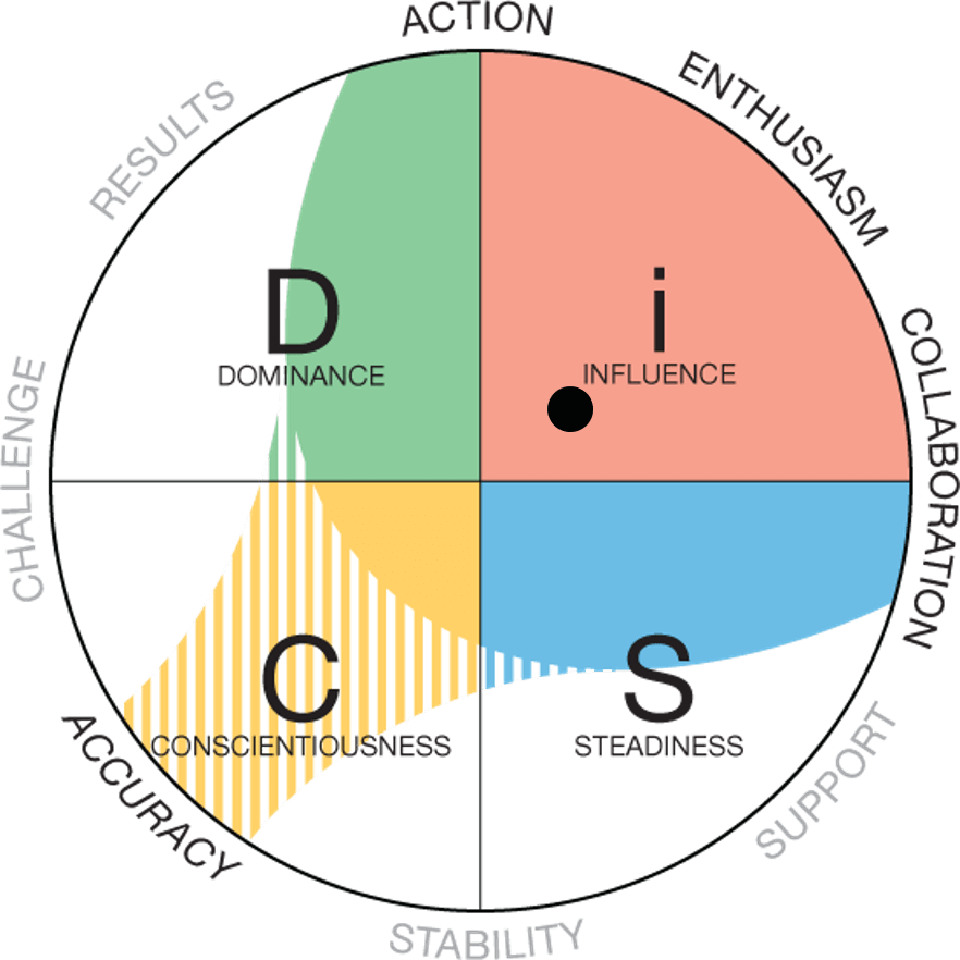 Your Trusted Source for DiSC Training and Certification