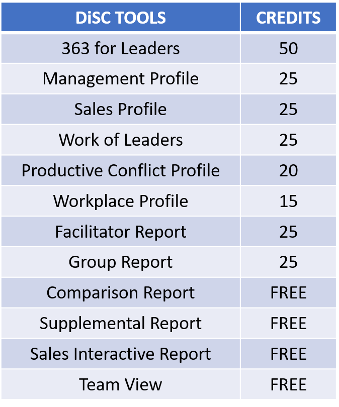 Your Trusted Source for DiSC Training and Certification