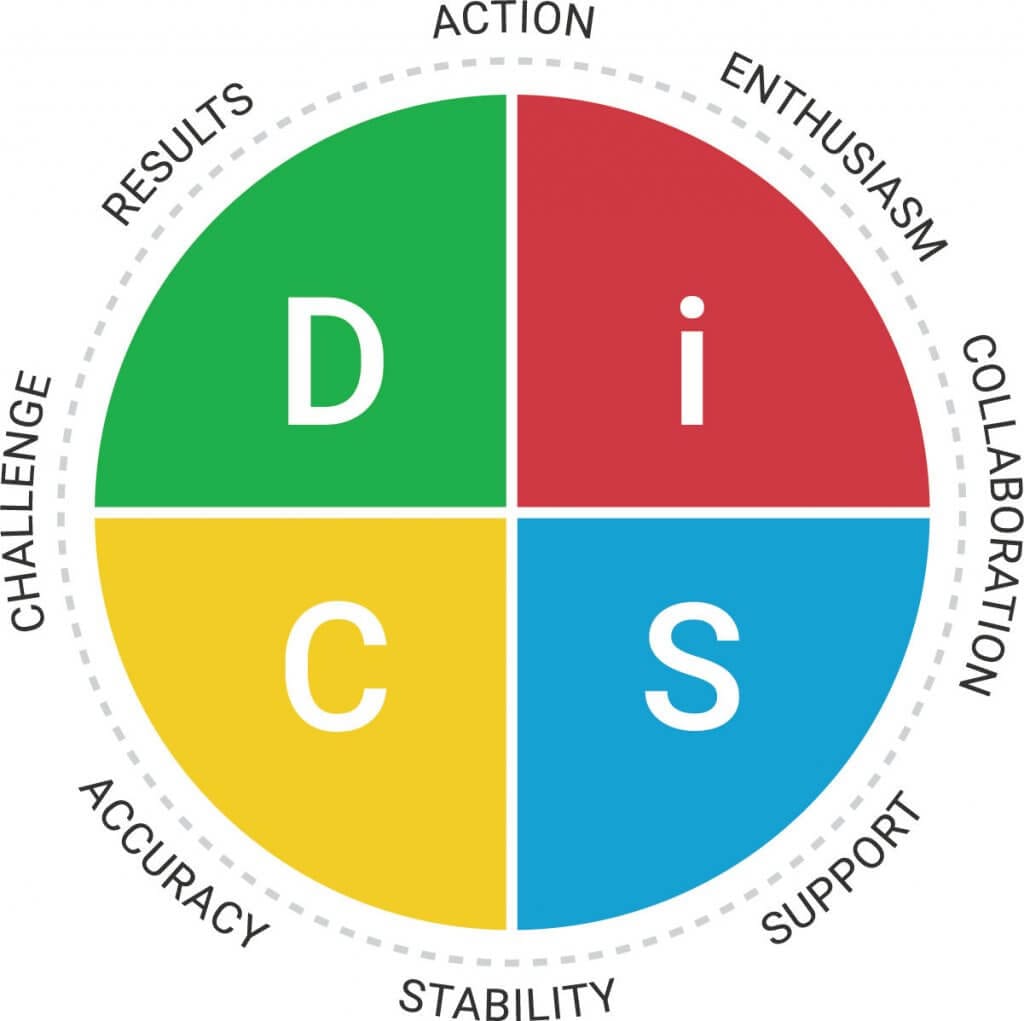 Your Trusted Source for DiSC Training and Certification
