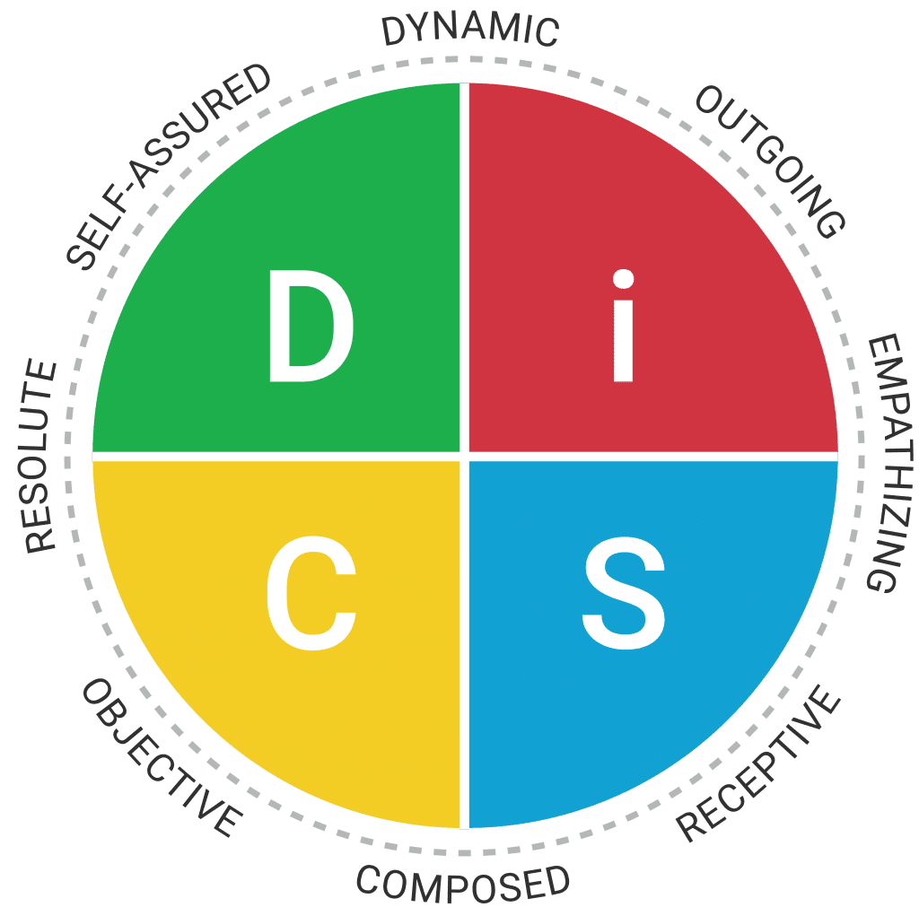Your Trusted Source for DiSC Training and Certification