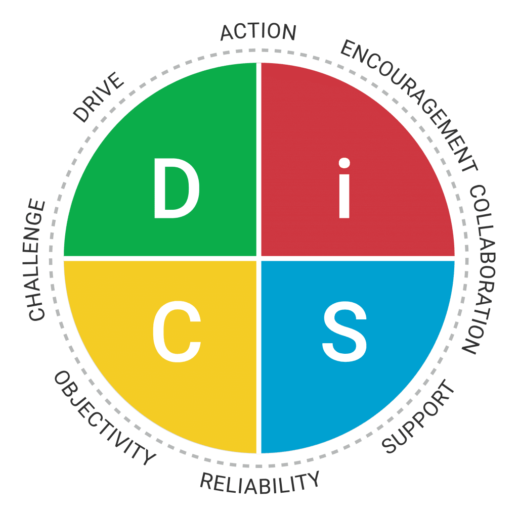 Your Trusted Source for DiSC Training and Certification