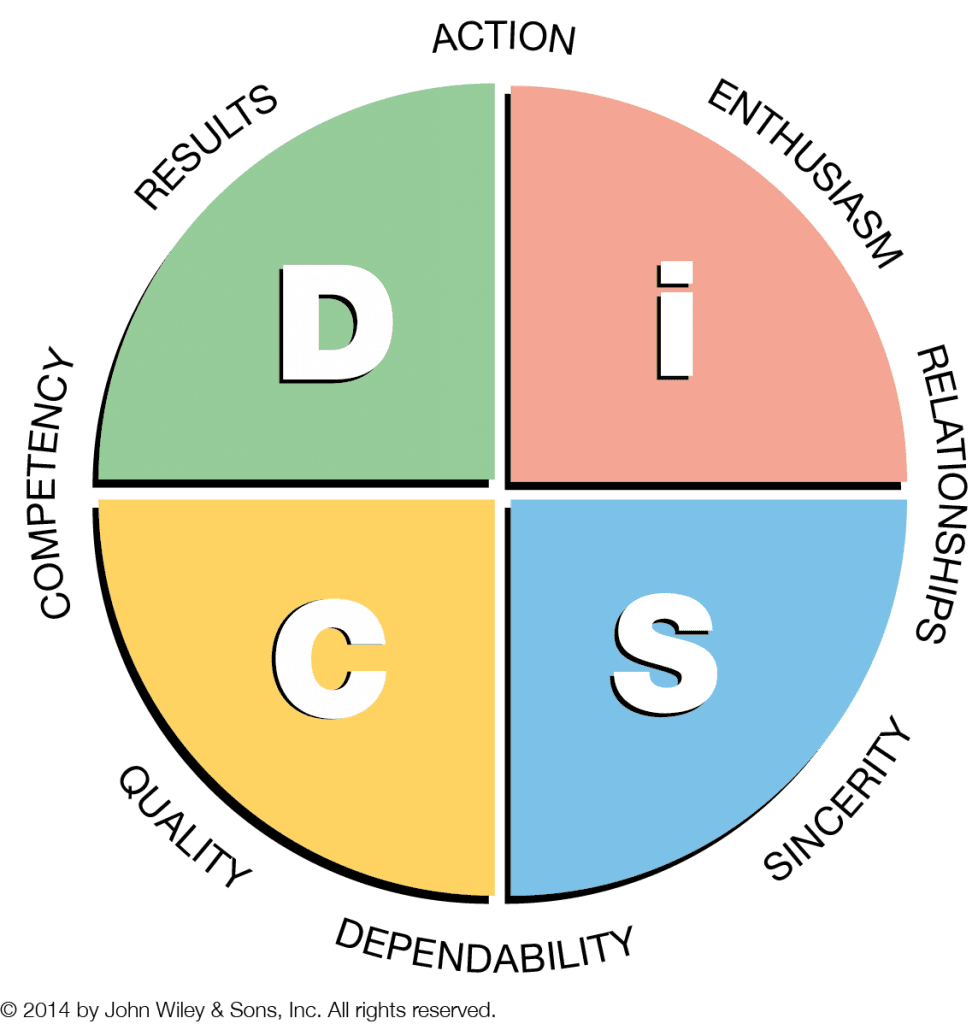 Your Trusted Source for DiSC Training and Certification