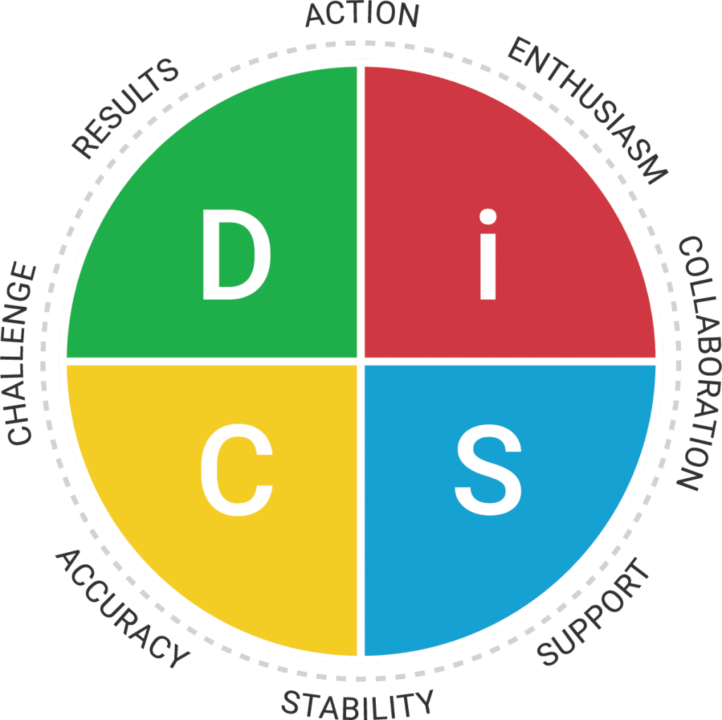 Your Trusted Source for DiSC Training and Certification
