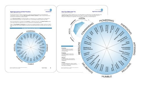 Your Trusted Source for DiSC Training and Certification