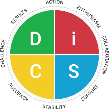 Your Trusted Source for DiSC Training and Certification