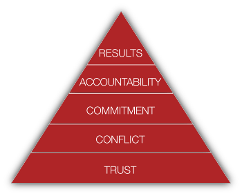 Your Trusted Source for DiSC Training and Certification
